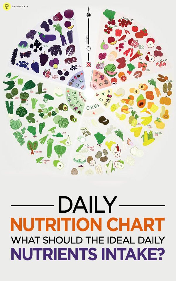 Nutrition for Different Life Stages