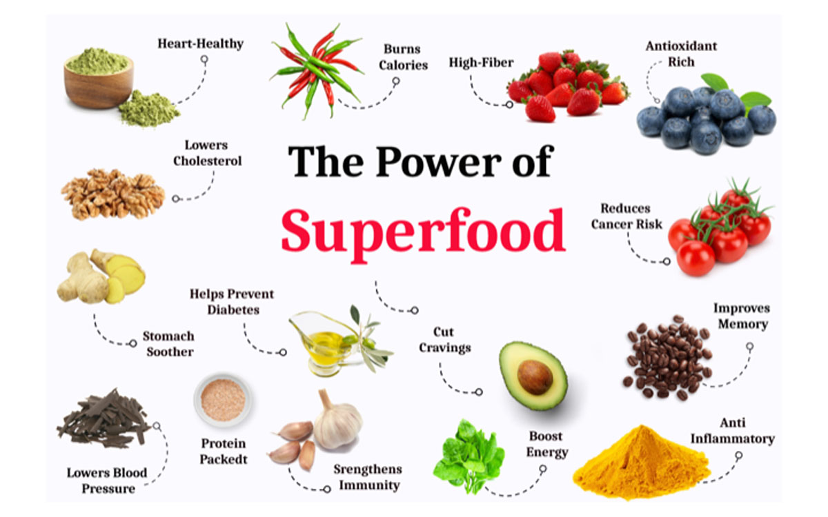 Superfoods and Their Health Benefits